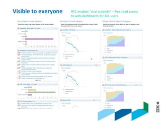 © 2013 IBM Corporation
Visible to everyone RTC enables “viral visibility” – free read access
to web dashboards for ALL users
 