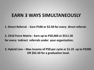 EARN 3 WAYS SIMULTANEOUSLY
1. Direct Referral - Earn P100 or $2.50 for every direct referral.
2. 2X10 Force Matrix - Earn up to P20,460 or $511.50
for every indirect referrals under your organization.
3. Hybrid Line – Max Income of P50 per cycle or $1.25 up to P2500
OR $62.50 for a graduation level.
 