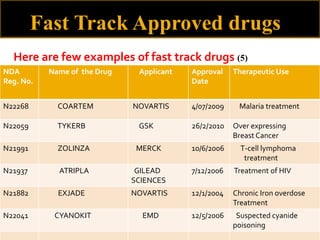 USFDA-Fast Track Designation | PPTX