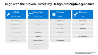 Align with the proven Success by Design prescriptive guidance
Initiate
Get ready to start
Requirement Analysis
Project Governance
Fit-gap analysis
Customer-Kick-off
…
Solution Blueprint review
Prepare
Deploy
Testing & Acceptance
Go-live planning
User readiness
Cutover planning
…
Go-live readiness
Operate
Live
Solution health
Usage
Maintenance
…
Post Go-live review
Implement
Design & Build
Code
Configure
…
Data Modeling
Integration
Solution Performance
Security Modeling
…
Note: The activities shown are a subset of a
complete implementation project.
 