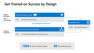 Get Trained on Success by Design
Project
Managers,
Lead
Consultants
Knowledge check
20 mins Forms-based assessment
FastTrack Partner Architect Bootcamp
25 hrs Success by Design aligned 5-day architect training
88 Net Satisfaction Score
1000+ Partner architects trained
Success by Design training
4 hrs Virtual Instructor-led training
aka.ms/D365FastTrackSbDTraining
Solution
Architects
 