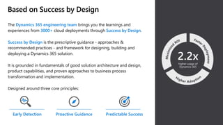 Based on Success by Design
Predictable Success
2.2x
higher usage of
Dynamics 365
Early Detection Proactive Guidance
The Dynamics 365 engineering team brings you the learnings and
experiences from 3000+ cloud deployments through Success by Design.
Success by Design is the prescriptive guidance - approaches &
recommended practices - and framework for designing, building and
deploying a Dynamics 365 solution.
It is grounded in fundamentals of good solution architecture and design,
product capabilities, and proven approaches to business process
transformation and implementation.
Designed around three core principles:
 