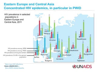 Eastern Europe and Central Asia
Concentrated HIV epidemics, in particular in PWID
HIV prevalence in selected
populations i...