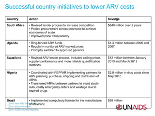Successful country initiatives to lower ARV costs
Country Action Savings
South Africa • Revised tender process to increase...