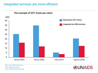 Integrated services are more efficient
USD
0
5
10
15
20
25
30
35
40
Kenya (2002) Kenya (2008) India (2007) Uganda (2009)
s...