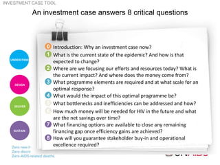 An investment case answers 8 critical questions
UNDERSTAND
DESIGN
DELIVER
SUSTAIN
▪ Introduction: Why an investment case n...