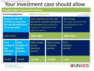 Your investment case should allow
you to complete this summary pageExample output: Improved HIV response
WHAT IS AN INVEST...