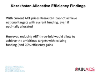 Kazakhstan Allocative Efficiency Findings
With current ART prices Kazakstan cannot achieve
national targets with current f...