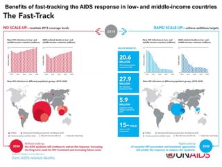15
Benefits of fast-tracking the AIDS response in low- and middle-income countries
 