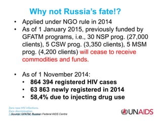 Why not Russia’s fate!?
• Applied under NGO rule in 2014
• As of 1 January 2015, previously funded by
GFATM programs, i.e....