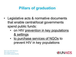 Pillars of graduation
• Legislative acts & normative documents
that enable central/local governments
spend public funds:
•...