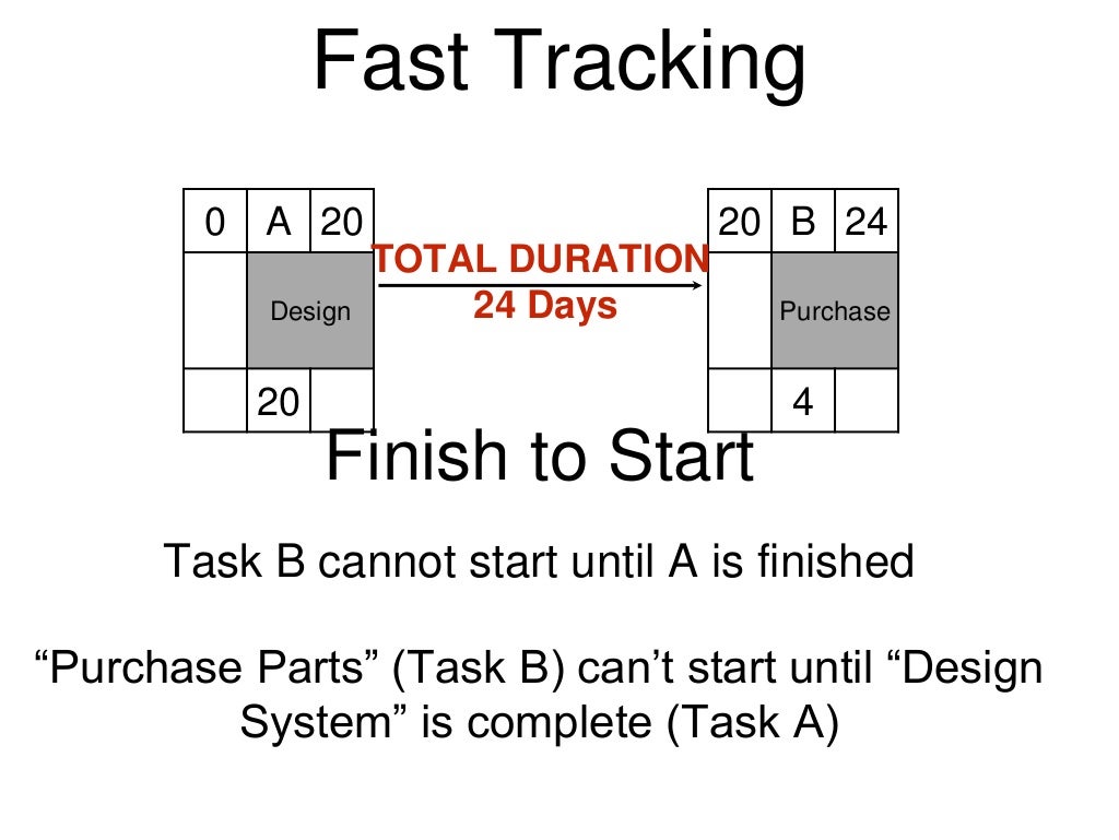 Fast Tracking a Project
