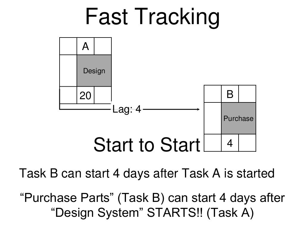 Fast Tracking a Project