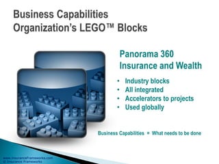 www.InsuranceFrameworks.com
© Insurance Frameworks
• Industry blocks
• All integrated
• Accelerators to projects
• Used globally
Panorama 360
Insurance and Wealth
Business Capabilities = What needs to be done
 