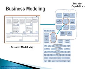 www.InsuranceFrameworks.com
© Insurance Frameworks
Business Model Map
Business
Capabilities
 