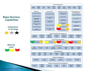 www.InsuranceFrameworks.com
© Insurance Frameworks
Major Business
Capabilities
Maturity
Level
Importance
to Strategy
 