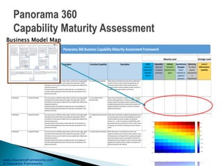 www.InsuranceFrameworks.com
© Insurance Frameworks
Copyright Insurance Framework Inc.
Strategic Level
Business Domain Business Capability Description Functional Capability Description Initial:
Success is
based upon
individual
effeort
Repeatable:
Basic and
consistant
processes
Defined:
Consistent
practices are in
place
Quantitatively
Managed:
Data is
collected on
quality of
processes
Optimizing:
Pro-active
process
improvement
is
implemented
Level of
Differentiation
Capability
1.0 Marketing 1.1 Research Markets From many sources, on different subject matters, and from variousangles, gather
information about marketswhich are the target of the organization. With this
information on hand, assessthe viability and macro-opportunities offered by the
observed environments.
Among the functionsthat would be included under this, are consolidationsof
consumer profiles, gathering of external consumer data, and assessment of the
political environment...
1.1.1 Identify Potential Markets Gather relevant information about the variousmarketswhich
may be of interest in order to expand the organization. The
information related to these marketscould be high level
impressionsbased on trends, population growth, evolution of
economy and perceived readinessto do business.
1.0 Marketing 1.1 Research Markets From many sources, on different subject matters, and from variousangles, gather
information about marketswhich are the target of the organization. With this
information on hand, assessthe viability and macro-opportunities offered by the
observed environments.
Among the functionsthat would be included under this, are consolidationsof
consumer profiles, gathering of external consumer data, and assessment of the
political environment...
1.1.2 Consolidate Internal
Consumer Profile
Gather relevant information, available internally, on customer
profiles, purchasing behaviour, complaint profiles, consumers
requests, previousfocusgroups, customer satisfaction surveys,
profitability assessmentswhich could be useful to perform the
research of potential new marketsin line with the corporate
objectives and directions.
1.0 Marketing 1.1 Research Markets From many sources, on different subject matters, and from variousangles, gather
information about marketswhich are the target of the organization. With this
information on hand, assessthe viability and macro-opportunities offered by the
observed environments.
Among the functionsthat would be included under this, are consolidationsof
consumer profiles, gathering of external consumer data, and assessment of the
political environment...
1.1.3 Integrate External Consumer
Data
Gather relevant information, available through external sources,
on consumer needs, consumer purchasing behaviourbased on
consumer profiles by revenue, by regions, by distribution
channels, etc..., current sales volumes and profitability, which
will provide indicatorsasto where the market is, where it seems
to be going, how and where it isgrowing, and what consumers
expect.
1.0 Marketing 1.1 Research Markets From many sources, on different subject matters, and from variousangles, gather
information about marketswhich are the target of the organization. With this
information on hand, assessthe viability and macro-opportunities offered by the
observed environments.
Among the functionsthat would be included under this, are consolidationsof
consumer profiles, gathering of external consumer data, and assessment of the
political environment...
1.1.4 AssessPolitical Environment Gather information on the political environment, how
supportive the government istowardscertain productsorways
of doing business, how the government ispreparing to legislate
certain fiscal aspectsaswell associal benefits, and what isthe
likelihood that thismay change in the future. Assessthe existing
regulatory environment and how it supportsthe productsand
services that are part of the offering.
Maturity Level
Panorama 360 Business Capability Maturity Assessment Framework
Business Model Map
 