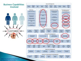 www.InsuranceFrameworks.com
© Insurance Frameworks
Business Capabilities
Involved
 