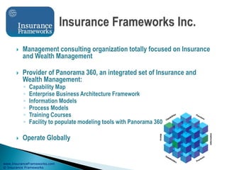www.InsuranceFrameworks.com
© Insurance Frameworks
 Management consulting organization totally focused on Insurance
and Wealth Management
 Provider of Panorama 360, an integrated set of Insurance and
Wealth Management:
◦ Capability Map
◦ Enterprise Business Architecture Framework
◦ Information Models
◦ Process Models
◦ Training Courses
◦ Facility to populate modeling tools with Panorama 360
 Operate Globally
 