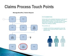 www.InsuranceFrameworks.com
© Insurance Frameworks
6.4.4 Complete Forms
Forms need to be completed depending on the type of
benefit requests. These forms could be related to
professional verifications, servicing invoices, or others
documents to justify the requested amounts or to
release the company’s liability.
The activities are:
• Complete all the forms requested to assess the
situation and to bring the benefit request to the
desired result.
 