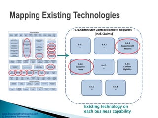 www.InsuranceFrameworks.com
© Insurance Frameworks
Existing technology on
each business capability
 