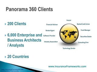 www.InsuranceFrameworks.com
© Insurance Frameworks
 200 Clients
 6,000 Enterprise and
Business Architects
/ Analysts
 20 Countries
www.InsuranceFrameworks.com
 