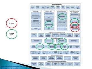 www.InsuranceFrameworks.com
© Insurance Frameworks
In scope
Integra
tion
 