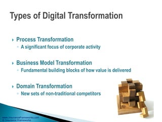 www.InsuranceFrameworks.com
© Insurance Frameworks
 Process Transformation
◦ A significant focus of corporate activity
 Business Model Transformation
◦ Fundamental building blocks of how value is delivered
 Domain Transformation
◦ New sets of non-traditional competitors
 
