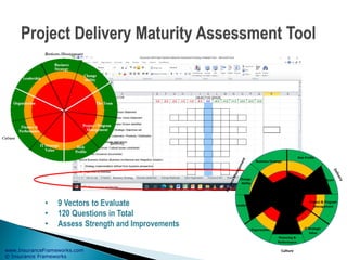 www.InsuranceFrameworks.com
© Insurance Frameworks
• 9 Vectors to Evaluate
• 120 Questions in Total
• Assess Strength and Improvements
 