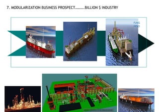 Fast tracking epc project using modularization mg | PDF