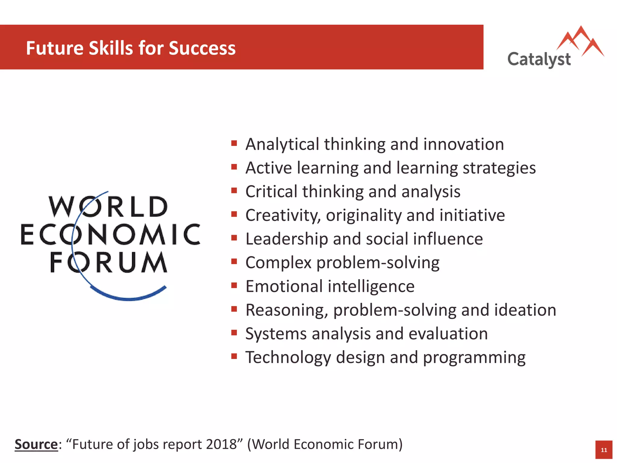 11
Future Skills for Success
Source: “Future of jobs report 2018” (World Economic Forum)
▪ Analytical thinking and innovation
▪ Active learning and learning strategies
▪ Critical thinking and analysis
▪ Creativity, originality and initiative
▪ Leadership and social influence
▪ Complex problem-solving
▪ Emotional intelligence
▪ Reasoning, problem-solving and ideation
▪ Systems analysis and evaluation
▪ Technology design and programming
 
