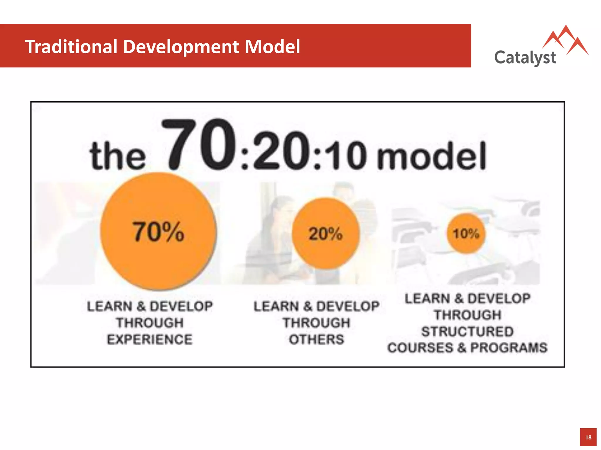 18
Traditional Development Model
 