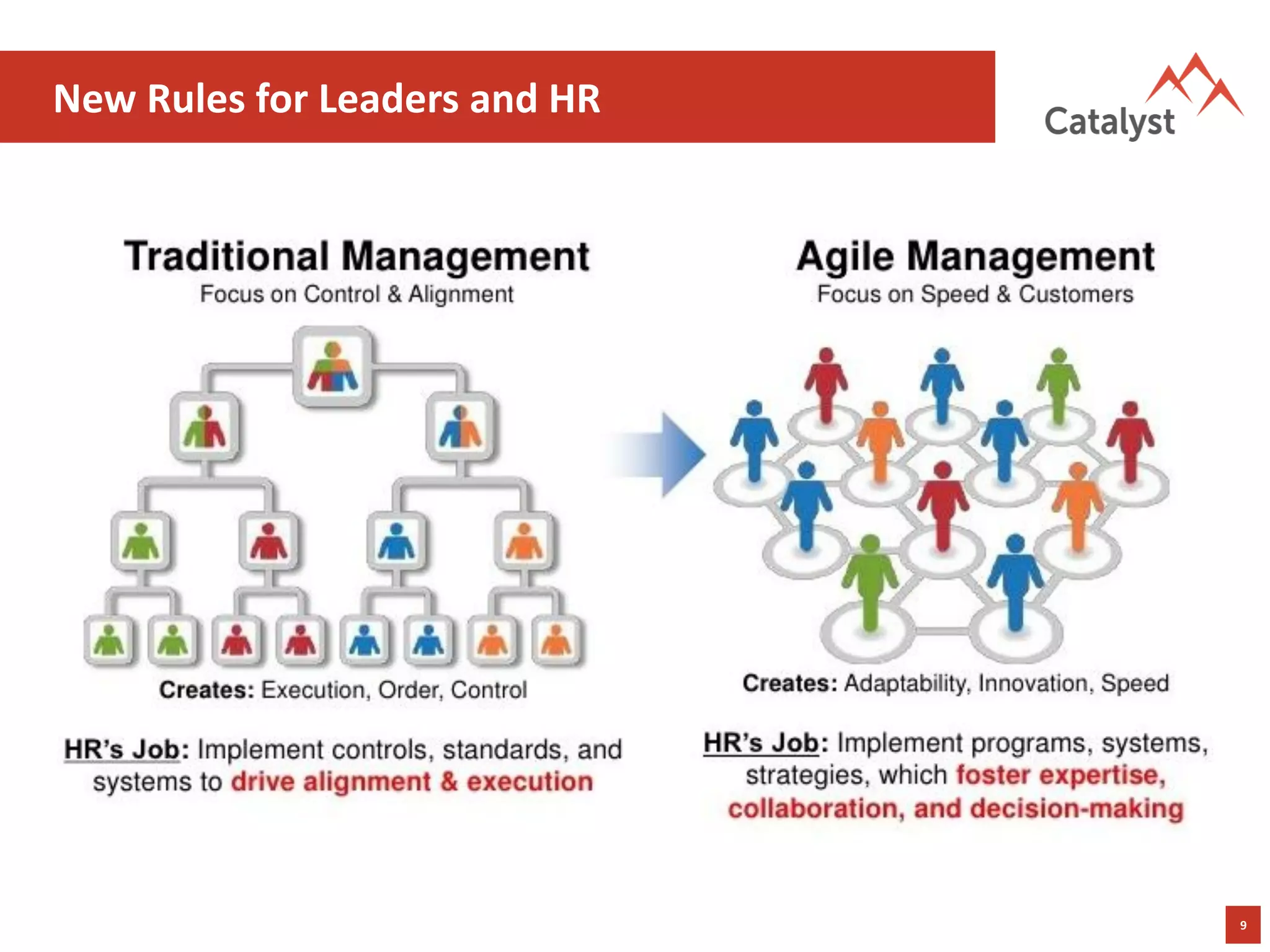 9
New Rules for Leaders and HR
 