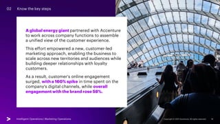 Intelligent Operations | Marketing Operations Copyright © 2021 Accenture. All rights reserved. 16
02 Know the key steps
In...