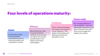 Intelligent Operations | Marketing Operations
Appendix
Four levels of operations maturity:
Predictive
Concentrate mostly
o...