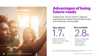Intelligent Operations | Marketing Operations
Advantages of being
future-ready
1 Future-ready organizations exhibited 6.4 ...
