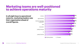 Intelligent Operations | Marketing Operations
Marketing teams are well-positioned
to achieve operations maturity
In all ei...