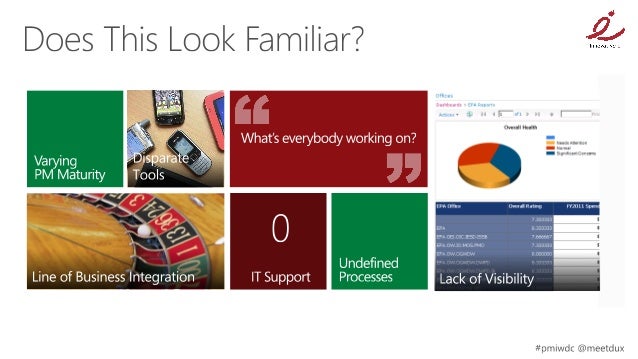 Fast Track PM Success w/ SharePoint 2013