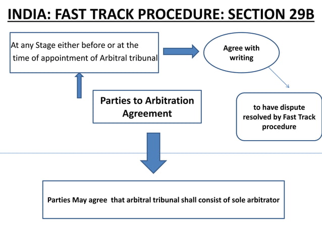 Fast track procedure | PPTX