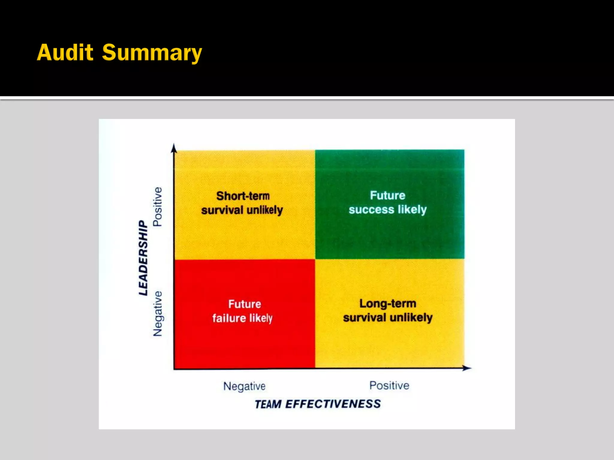 ทางด่วนสู่ความสำเร็จ การบริหารโครงการ Fast track project management | PPT