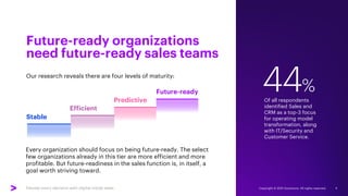 Elevate every decision with digital inside sales
Our research reveals there are four levels of maturity:
Of all respondents
identified Sales and
CRM as a top-3 focus
for operating model
transformation, along
with IT/Security and
Customer Service.
44%
Future-ready organizations
need future-ready sales teams
Copyright © 2021 Accenture. All rights reserved. 4
Every organization should focus on being future-ready. The select
few organizations already in this tier are more efficient and more
profitable. But future-readiness in the sales function is, in itself, a
goal worth striving toward.
Predictive
Stable
Future-ready
Efficient
 