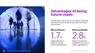 Elevate every decision with digital inside sales
1.7x
Higher efficiency
levels for future-
ready organizations.
More effic...