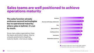 Elevate every decision with digital inside sales
Sales teams are well positioned to achieve
operations maturity
77%
77%
73%
73%
73%
72%
61%
61%
60%
65%
67%
68%
71%
74%
74%
75%
Analytics
Business-technology collaboration
Data
Agile workforce
Leading practices
Automation
Stakeholder experience
AI
Currently in wide use or use at scale (Sales Leaders)
Currently in wide use or use at scale (All Leaders)
Since many sales organizations have
the teams and tools in place, they’re
uniquely positioned to leapfrog
maturity levels—into future-ready.
The sales function already
embraces several technologies
key to operational maturity;
where sales is behind, it’s not
by much.
 