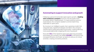 Elevate with Intelligent Supply Chain | SlideShare | Accenture | PDF