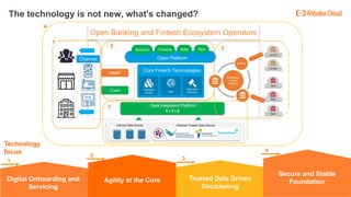 apidays LIVE Hong Kong - Fast Track the Open Banking Ecosystem with ...