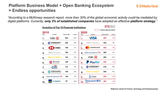 apidays LIVE Hong Kong - Fast Track the Open Banking Ecosystem with ...