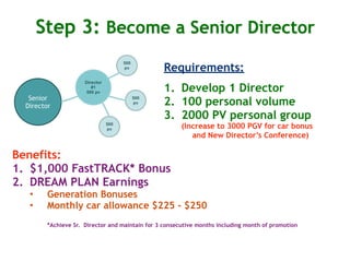 Step 3: Become a Senior Director
                                                  Requirements:
                                      500
                                      pv


                     Director
                        #1
                     500 pv                       1. Develop 1 Director
       Senior
   Senior
                                                  2. 100 personal volume
                                            500
                                            pv
  Director
      Director
                                                  3. 2000 PV personal group
                                500
                                pv                     (Increase to 3000 PGV for car bonus
                                                          and New Director’s Conference)

Benefits:
1. $1,000 FastTRACK* Bonus
2. DREAM PLAN Earnings
   •    Generation Bonuses
   •    Monthly car allowance $225 - $250
        *Achieve Sr. Director and maintain for 3 consecutive months including month of promotion
 