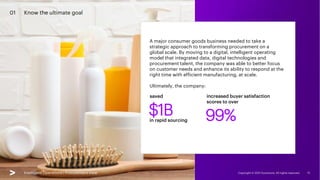 Intelligent Operations | Procurement View Copyright © 2021 Accenture. All rights reserved. 12
01 Know the ultimate goal
A major consumer goods business needed to take a
strategic approach to transforming procurement on a
global scale. By moving to a digital, intelligent operating
model that integrated data, digital technologies and
procurement talent, the company was able to better focus
on customer needs and enhance its ability to respond at the
right time with efficient manufacturing, at scale.
Ultimately, the company:
Intelligent Operations | Procurement View
$1B
in rapid sourcing
saved
99%
increased buyer satisfaction
scores to over
 