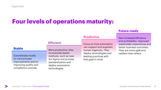 Intelligent Operations | Procurement View
Appendix
Four levels of operations maturity:
Predictive
Concentrate mostly
on core process
improvements and on
improving quality and
compliance controls.
Stable
Future-ready
Efficient
More productive, they
incorporate tested
methods, such as Lean
Six Sigma and process
standardization and
deploy automation
technologies.
Focus on how automation
can support and augment
human ingenuity. They
deploy technologies and
leading practices with
that goal in mind.
See increased efficiency
and profitability, improved
stakeholder experiences and
better business outcomes.
They are more agile and
resilient than others.
 