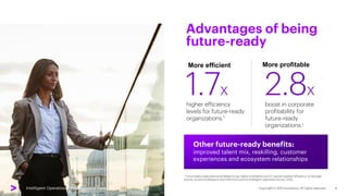 Intelligent Operations | Procurement View
1.7x
higher efficiency
levels for future-ready
organizations.1
Advantages of being
future-ready
1 Future-ready organizations exhibited 6.4 pp higher profitability and 13.1 percent greater efficiency, on average
Source: Accenture Research and Oxford Economics Intelligent Operations Survey, 2020
Other future-ready benefits:
improved talent mix, reskilling, customer
experiences and ecosystem relationships
2.8x
boost in corporate
profitability for
future-ready
organizations.1
More profitable
More efficient
Intelligent Operations | Procurement View
 